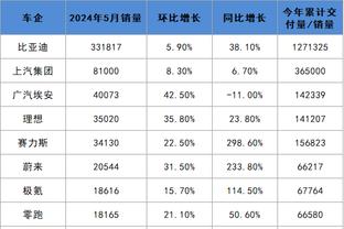 今晚辽京大战！乌戈赛前：张镇麟腿部仍有痛感 这场比赛不能出战